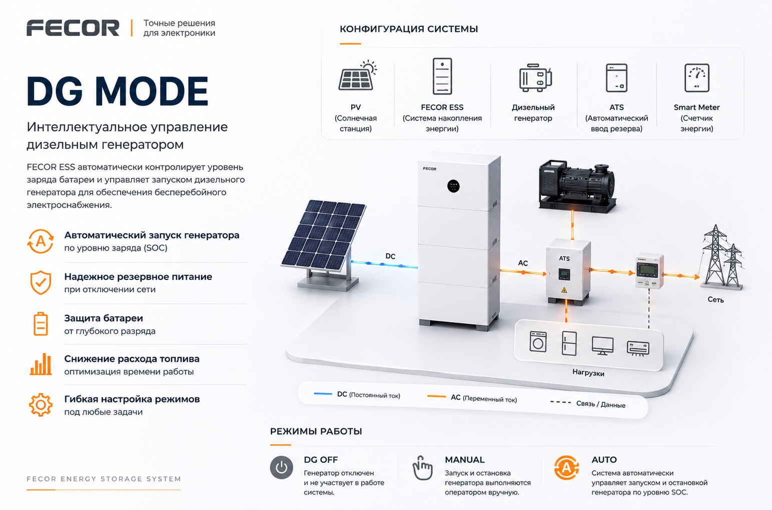 Режим DG Mode и автоматическое управление дизельным генератором