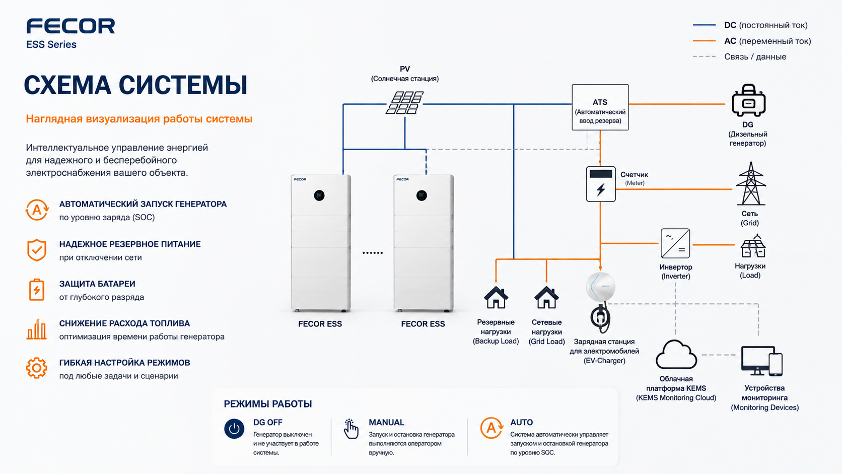 Схема системы накопления энергии FECOR ESS